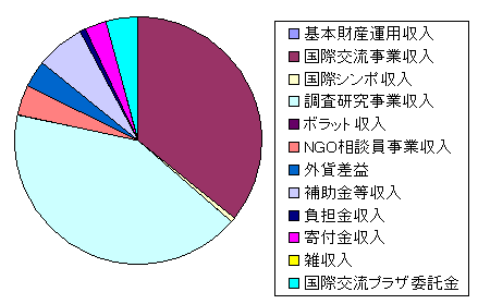 accountreport2006_01.gif