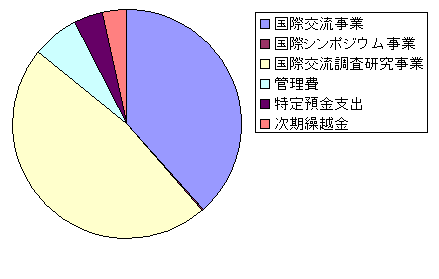 accountreport2006_02.gif