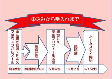 プロセス.jpgのサムネイル画像