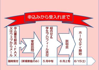 プロセス.jpgのサムネイル画像