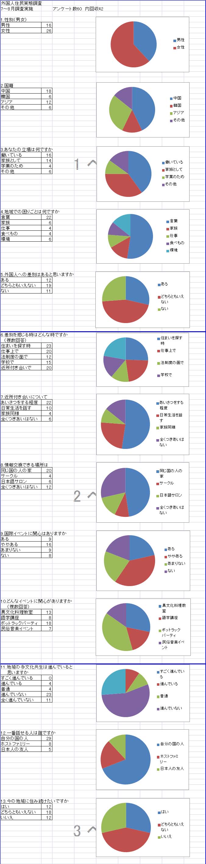 ＜終了＞【2012.10.27(土)】多文化共生共同体論～講師：浦河べてるの家 向谷地生良 氏～