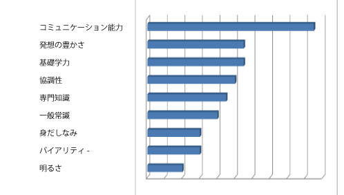 資質.jpg